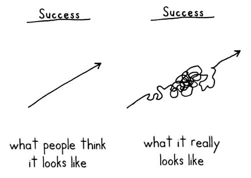 success-perception-vs-reality